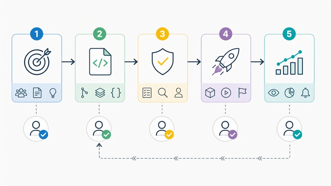 Infographie du parcours d’un événement marketing de la préparation au suivi avec validations humaines